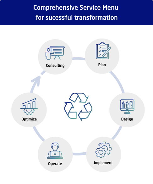 NEC LATAM Services Portfolio EN 1