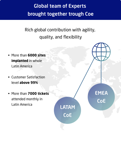 NEC LATAM Services Portfolio EN 2