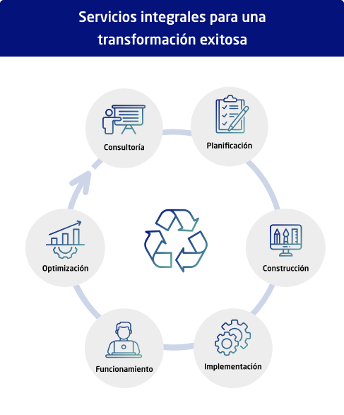 NEC LATAM Services Portfolio ES 1