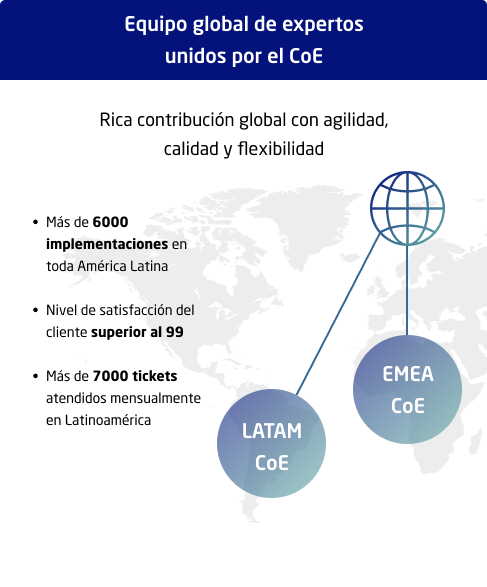 NEC LATAM Services Portfolio ES 2