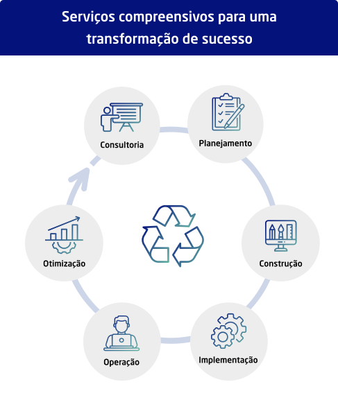 NEC LATAM Services Portfolio PT 1-1