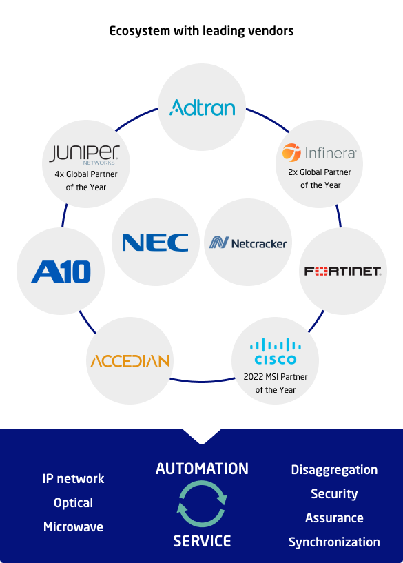 Some of NEC Partners EN 1