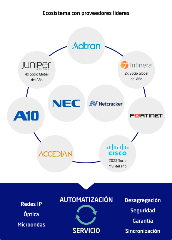 Some of NEC Partners ES 1