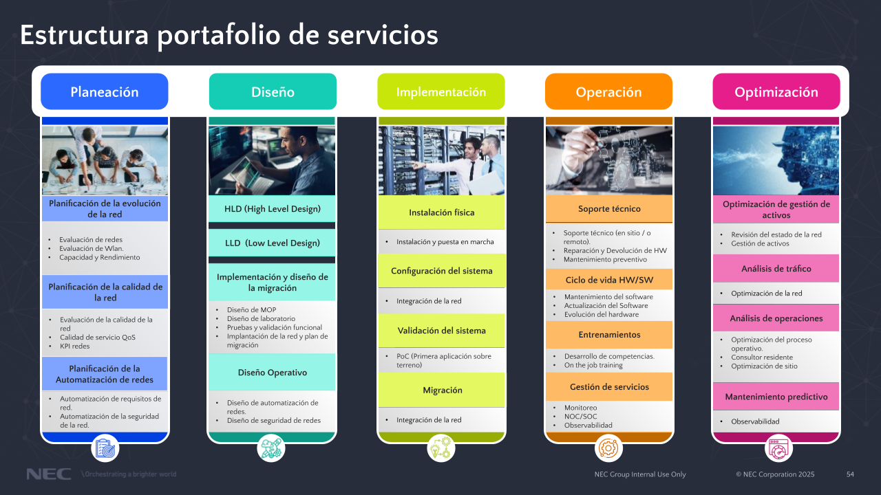 [ES-LATAM]service portfolio structure