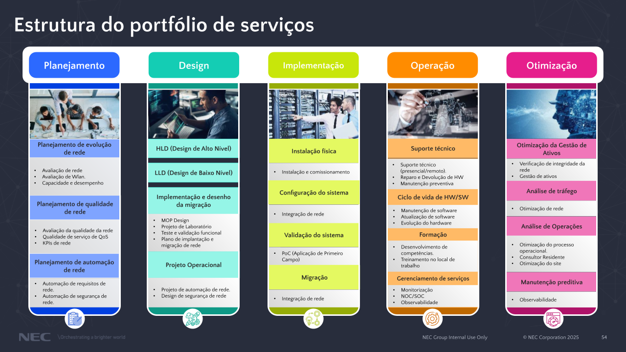 [PT-BR] service portfolio structure