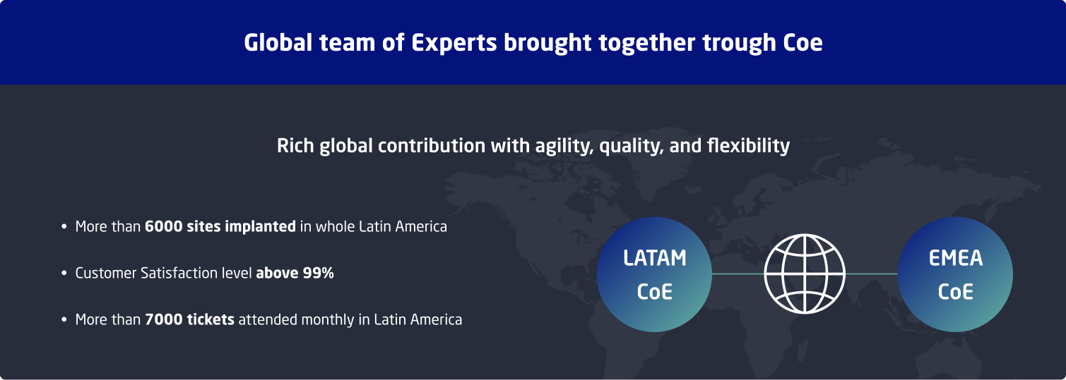 Imagem Time Global EN Imagem Time Global EN