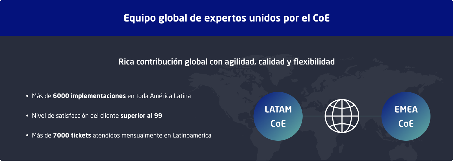 Imagem Time Global ES