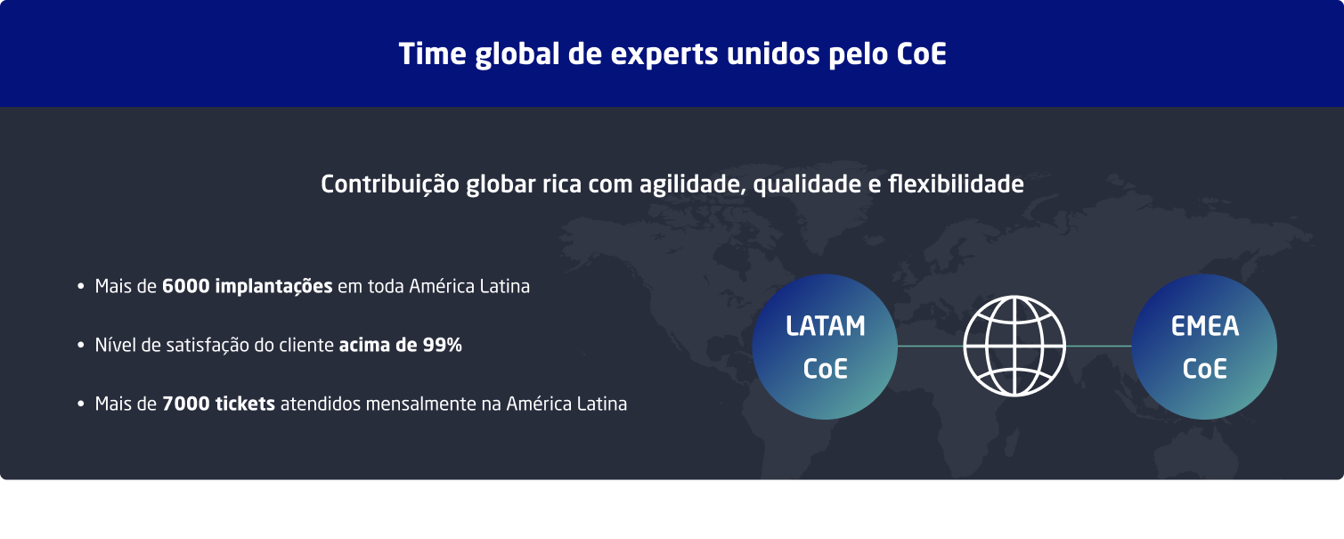 Imagem Time Global PT-1 Imagem Time Global PT-1